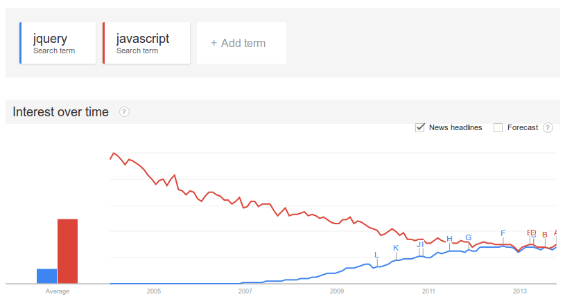 Framework Trends